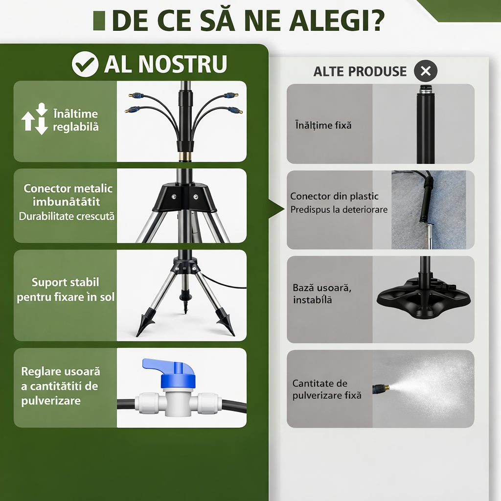 Sistem de Răcire cu Pulverizare