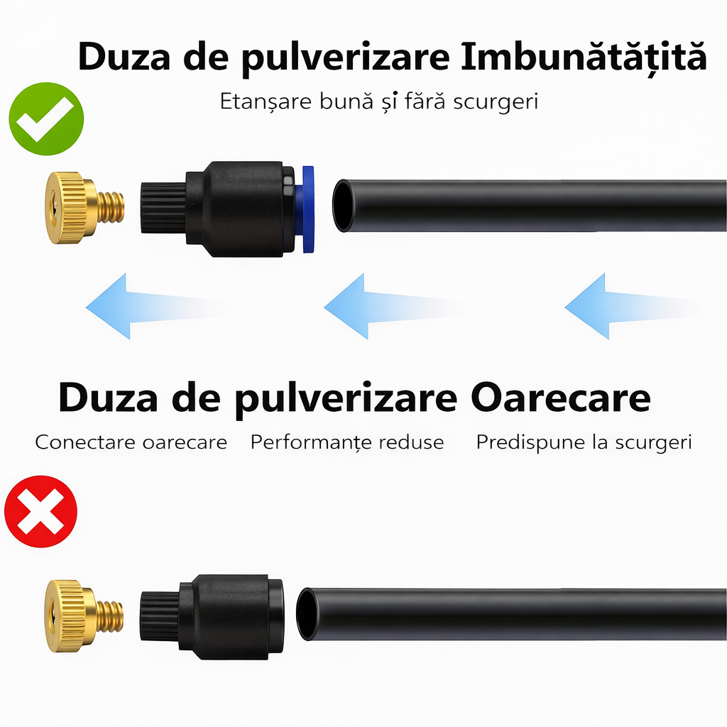 Sistem de Răcire cu Pulverizare
